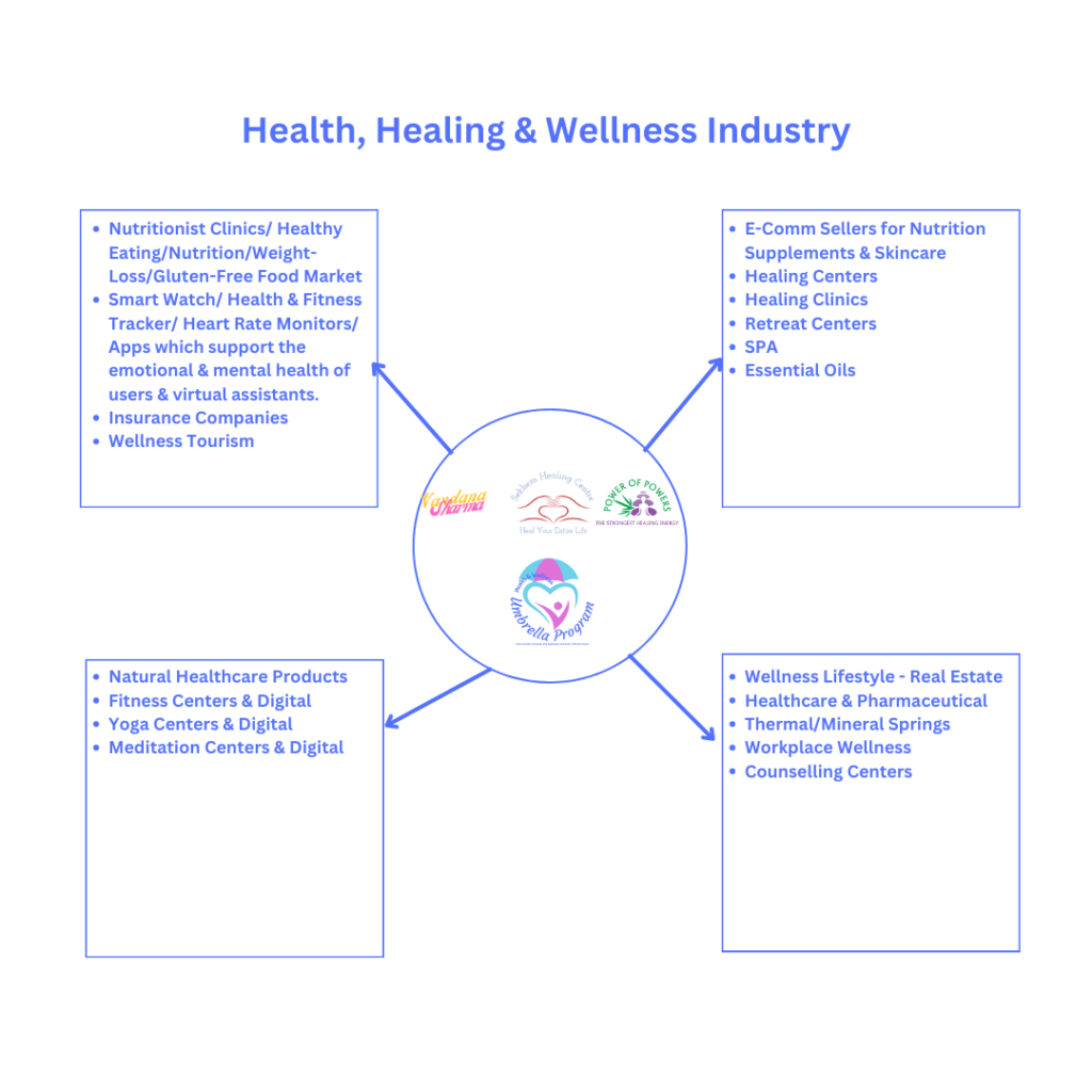 Health, Healing & Wellness Industry